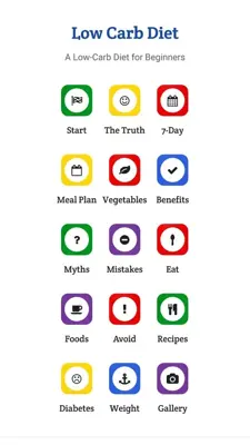 Low Carb Diet android App screenshot 1